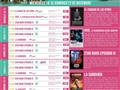 Radio Federal - Actualidad - PROGRAMACIÓN CINE AVENIDA