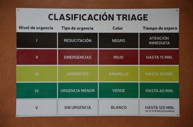 SISTEMA TRIAGE 02