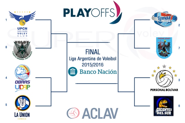 Cuadro PLAY OFF Liga 15-16