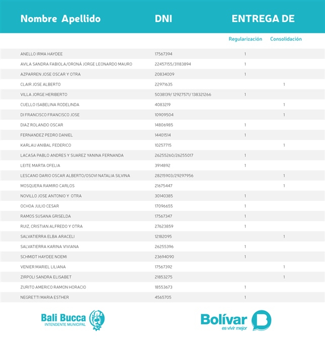 entrega de actas de escrituras